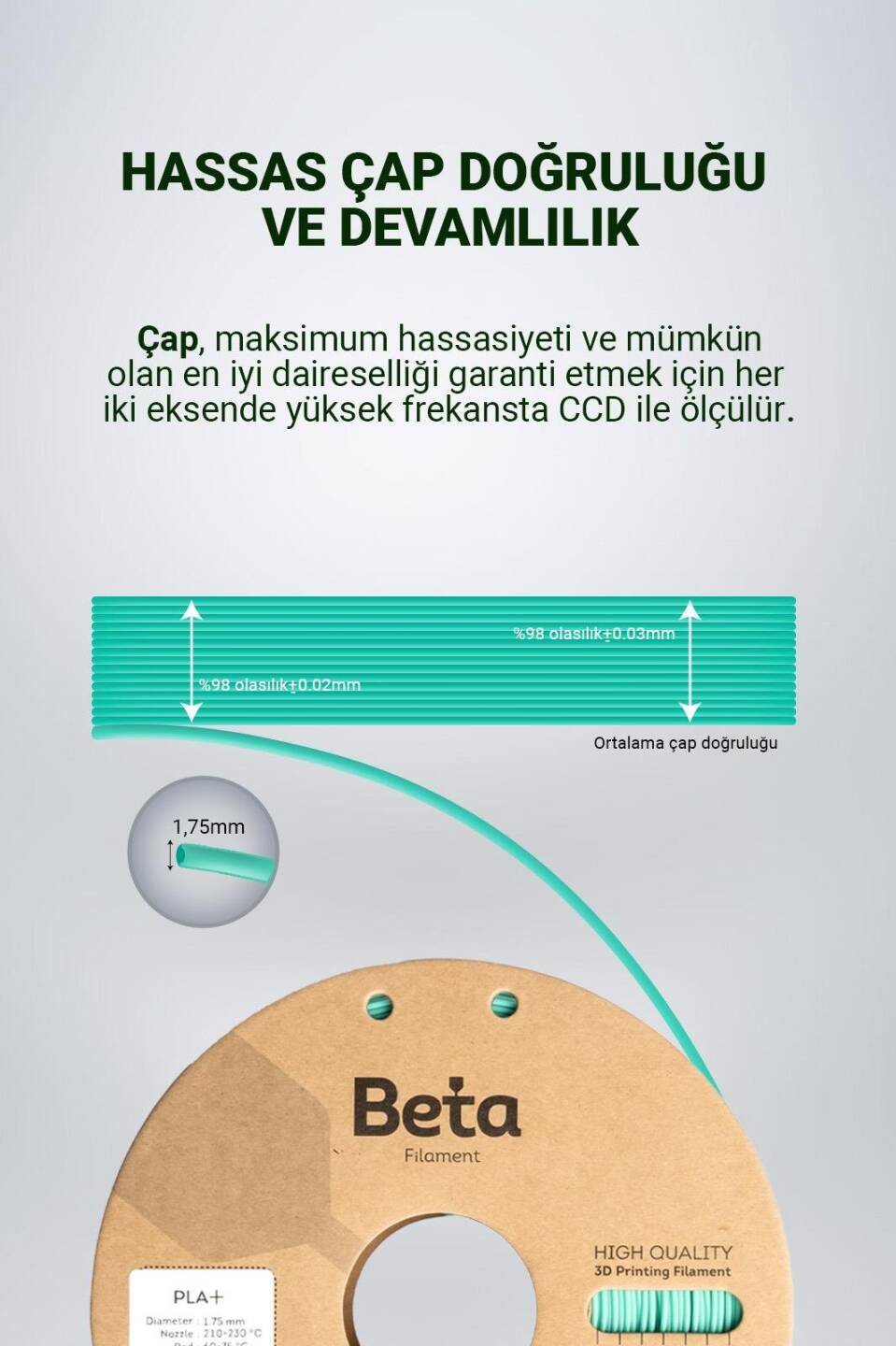 Beta PLA+ Filament Su Yeşili 1 KG - 5