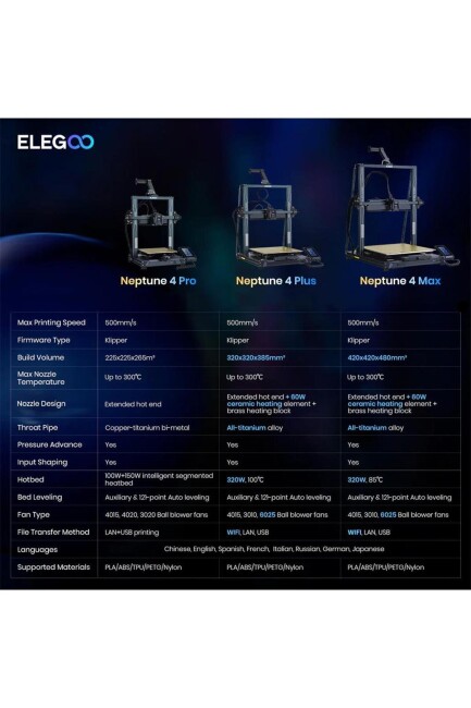 ELEGOO Neptune 4 Max 3D Yazıcı - 3