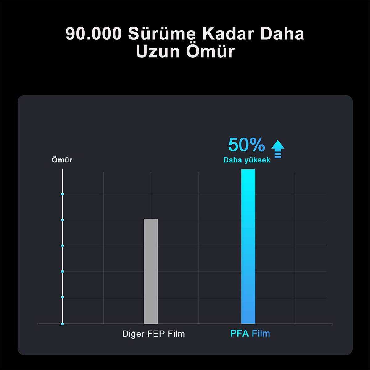 ELEGOO PFA Release Liner Film 5 Adet - Saturn2/8K - 6