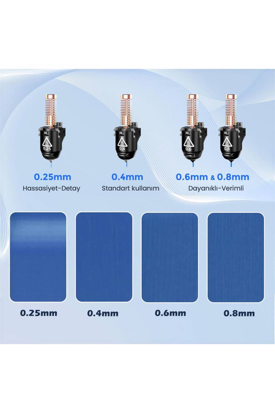FLASHFORGE Nozzle Assembly 0.25/0.4/0.6/0.8Mm - 5